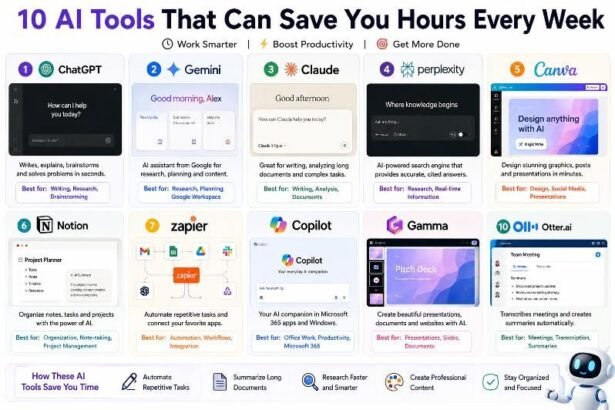 10 AI Tools That Can Save You Hours Every Week