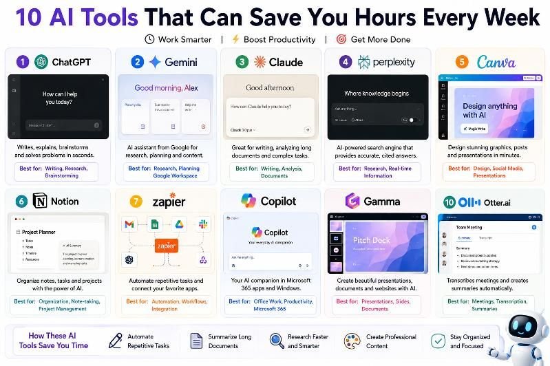 10 AI Tools That Can Save You Hours Every Week