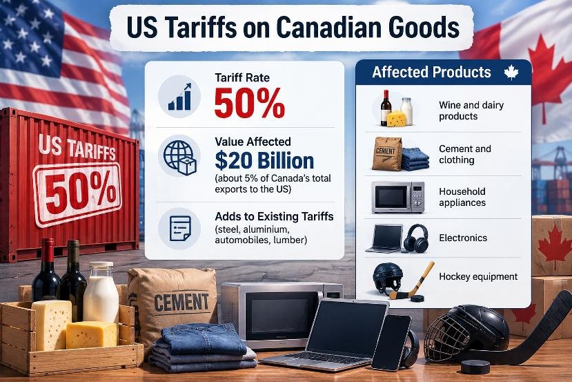 New US Tariffs