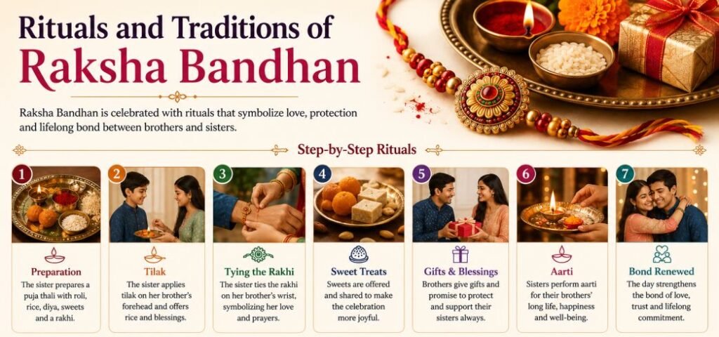 Rituals and Traditions of Raksha Bandhan