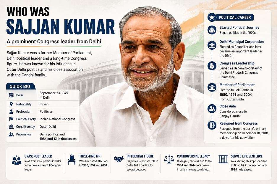 Who Was Sajjan Kumar?