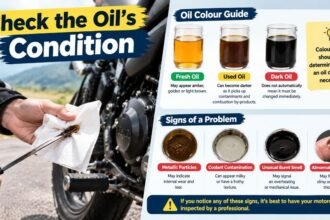 Engine Oil's Condition