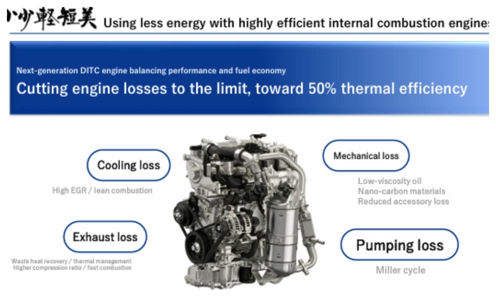 Suzuki New Engine